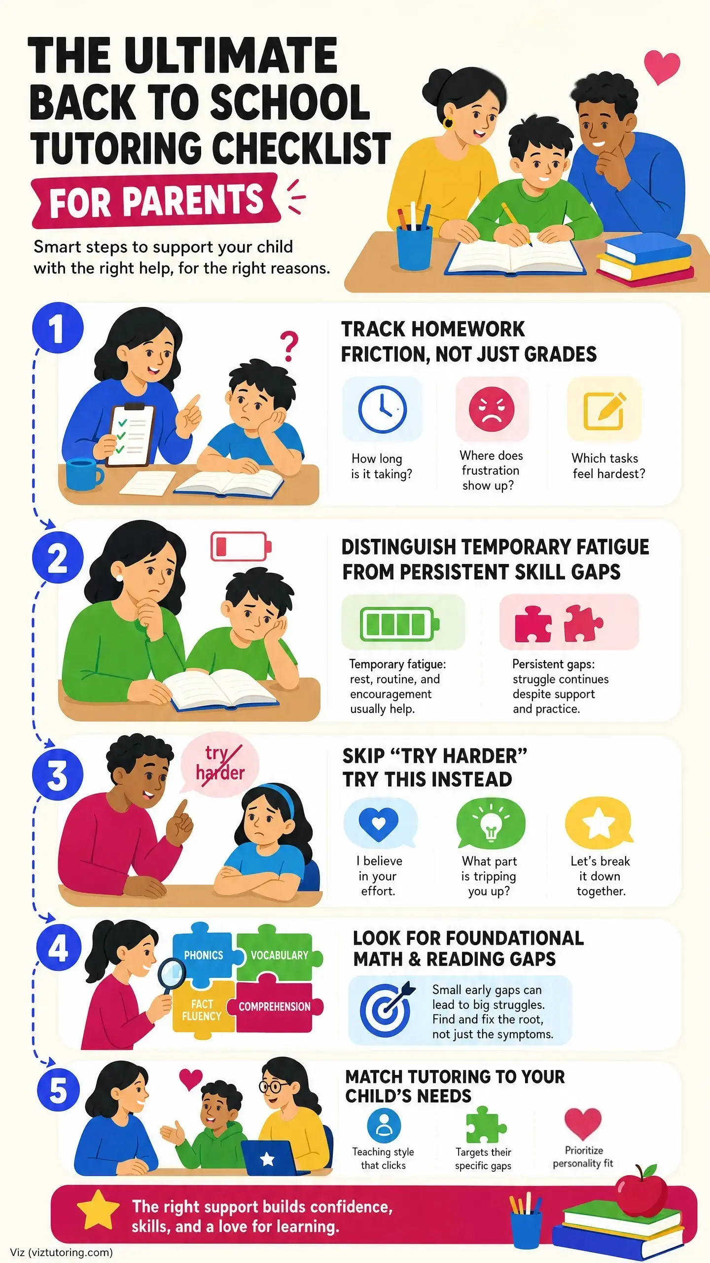 Bright infographic titled "THE ULTIMATE BACK TO SCHOOL TUTORING CHECKLIST FOR PARENTS" showing a family studying with a chart that includes steps like "TRACK HOMEWORK" and "LOOK FOR FOUNDATIONAL MATH & READING GAPS" for back to school tutoring and to